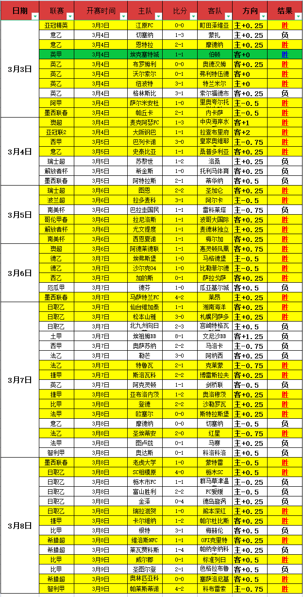 大乐透期号,专家精准推,质合分析前,北京单场官网,彩票平台,在线投注,单场赛事,彩票分析