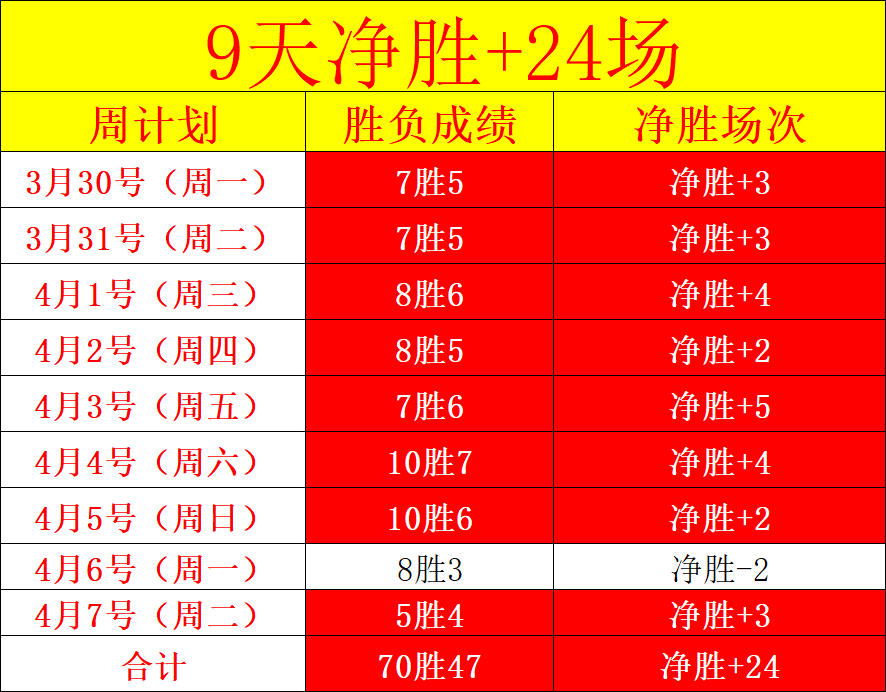 泰勒,格拉斯诺春,训复出首秀,北京单场官网,彩票平台,在线投注,单场赛事,彩票分析