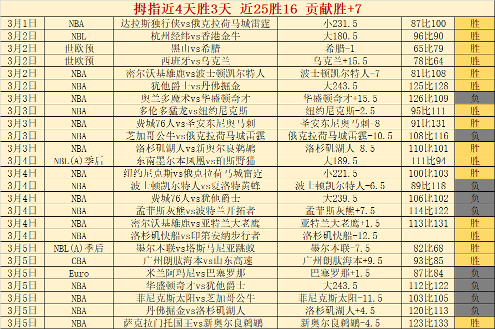 巴列卡诺对,决皇家社会,专家分析期,北京单场官网,彩票平台,在线投注,单场赛事,彩票分析