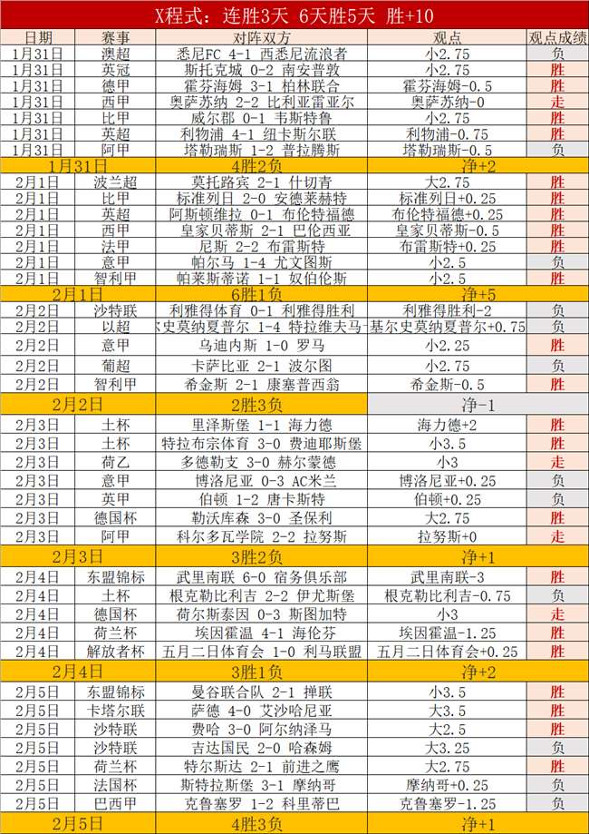 福彩,期和值走势,及精选个位,北京单场官网,彩票平台,在线投注,单场赛事,彩票分析