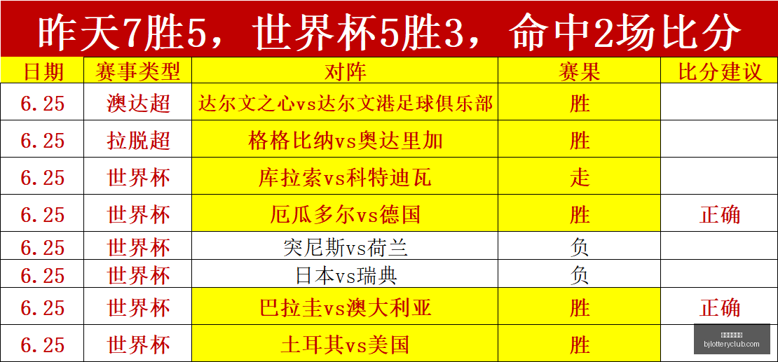 北京单场官,网彩票平台,数据冲到,北京单场官网,彩票平台,在线投注,单场赛事,彩票分析