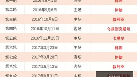 拜仁盛夏：赛季波澜录